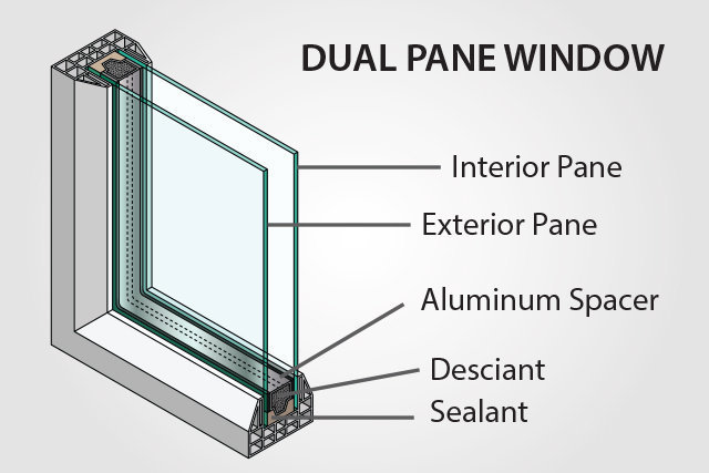 Residential Glass